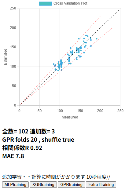 scatterplot MLP