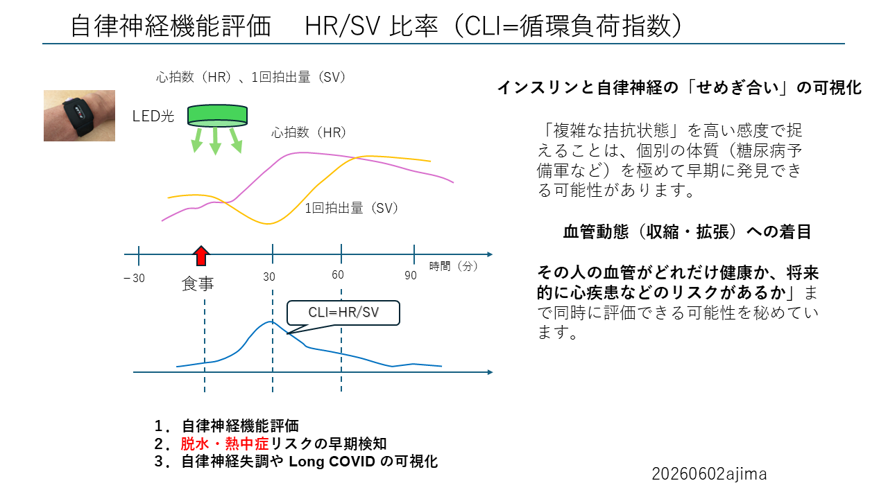 HRSV自律神経反応の可視化