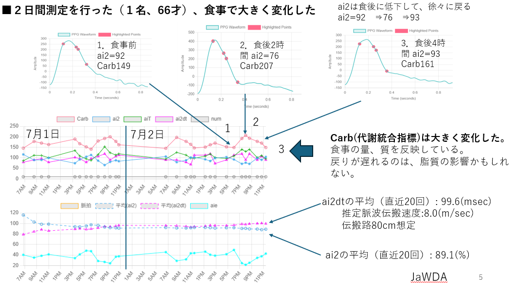 ai2 feature