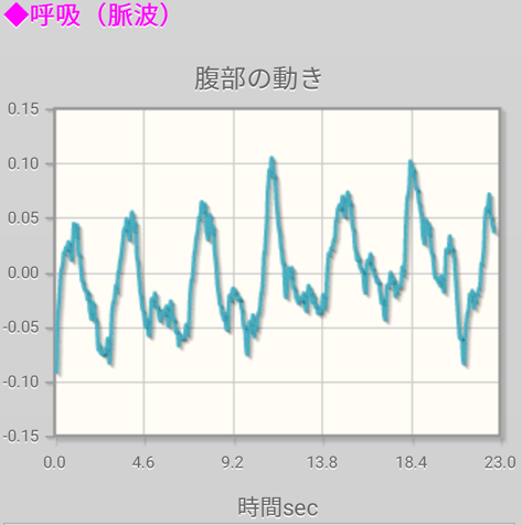 腹部呼吸