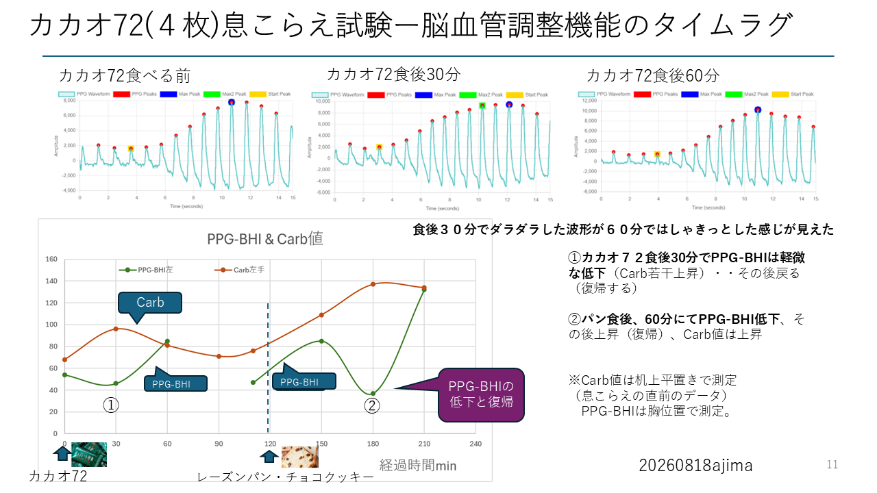 neuro-PPG構想1