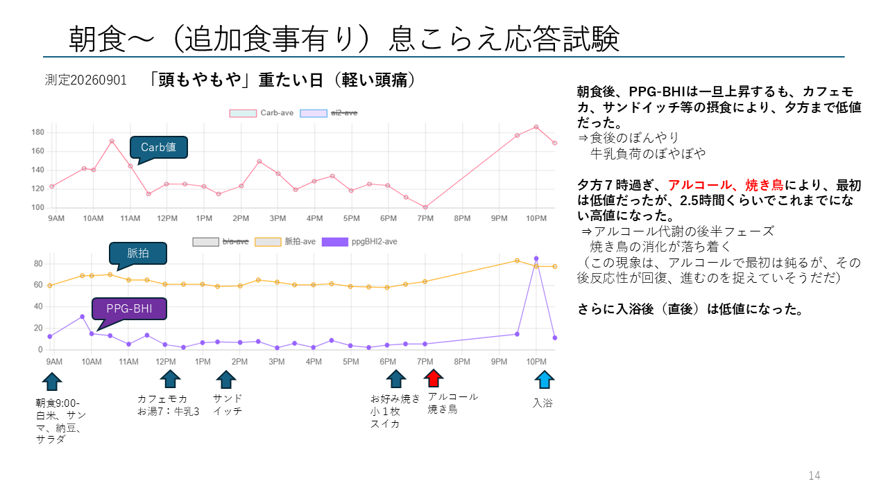 息こらえ試験