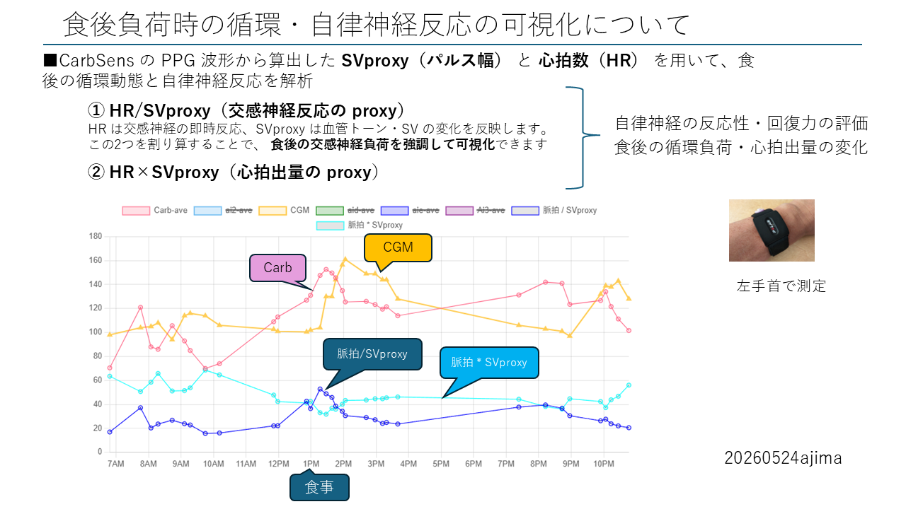 自律神経反応の可視化