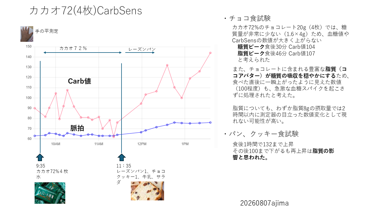 チョコ食べ比べ