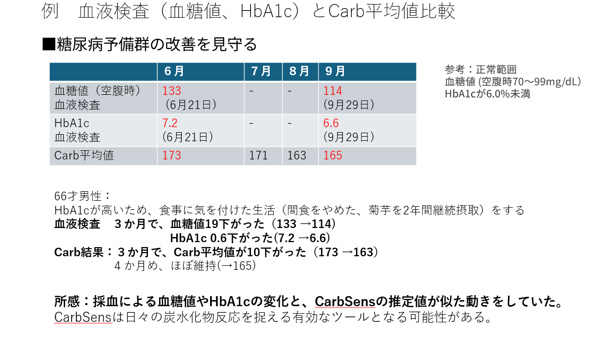 for4monthes summary