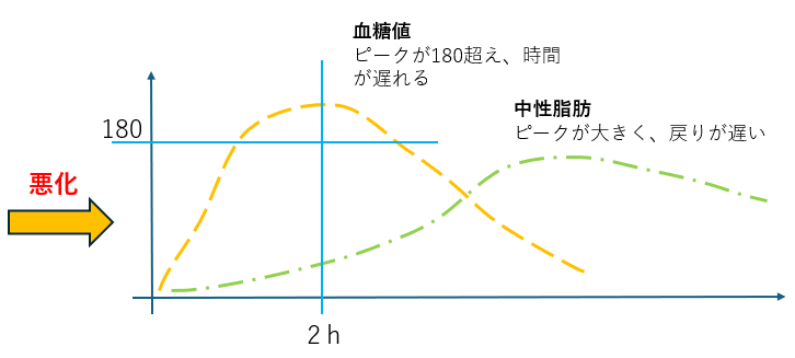 Glucose Changes2